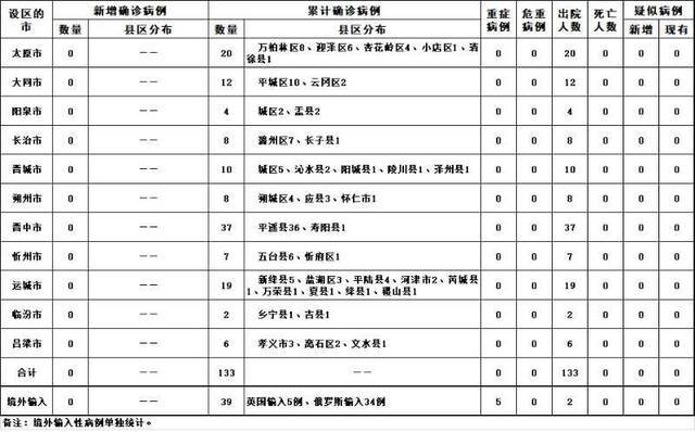 2020年4月12日山西省新型冠状病毒肺炎疫情情况