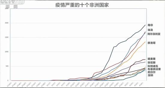 被遗忘的“危险”非洲