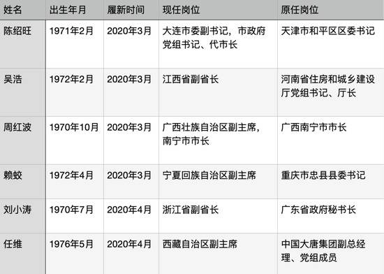 曾在副厅级干部选拔中得第一的“70后”，首次跨省调动