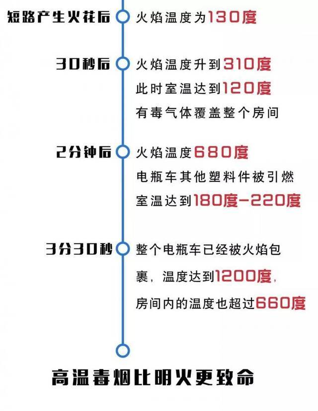 恐怖！瞬间爆燃！东莞一小区又见电动车充电起火