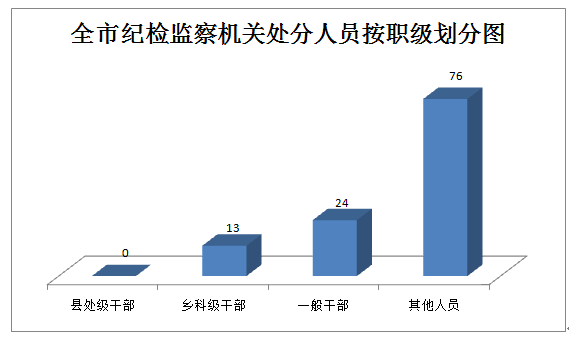 宣城：1-3月全市纪检监察机关审查调查情况通报