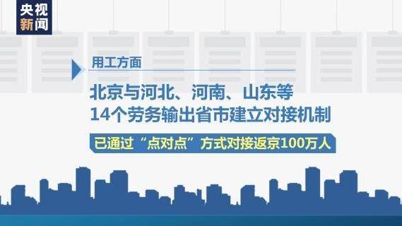 北京规模以上工业企业复工率99.9%