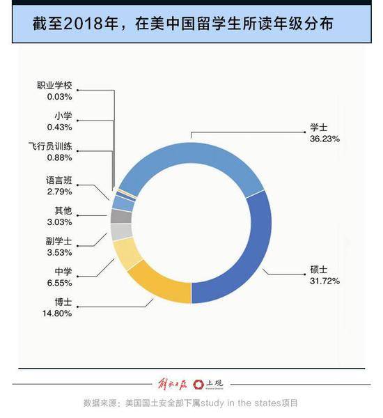 中国包机接回小留学生 我们算了一下海外的未成年人学生总数