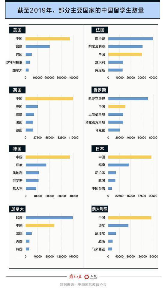 中国包机接回小留学生 我们算了一下海外的未成年人学生总数