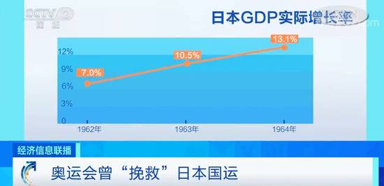 间接经济损失750亿美元 东京奥运会延期背后暗战频频