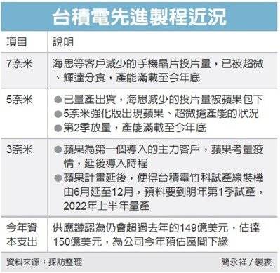 图片来自台湾《经济日报》