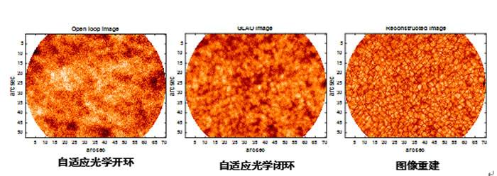 中国科学院光电技术研究所研制1.8米太阳望远镜仅次于美国丹尼尔·井上太阳望远镜
