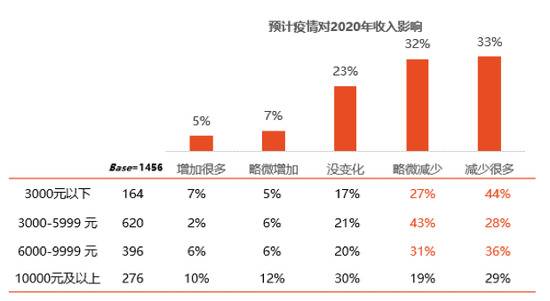 观众观影意愿调研：七成受访者期待去影院