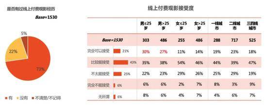 观众观影意愿调研：七成受访者期待去影院