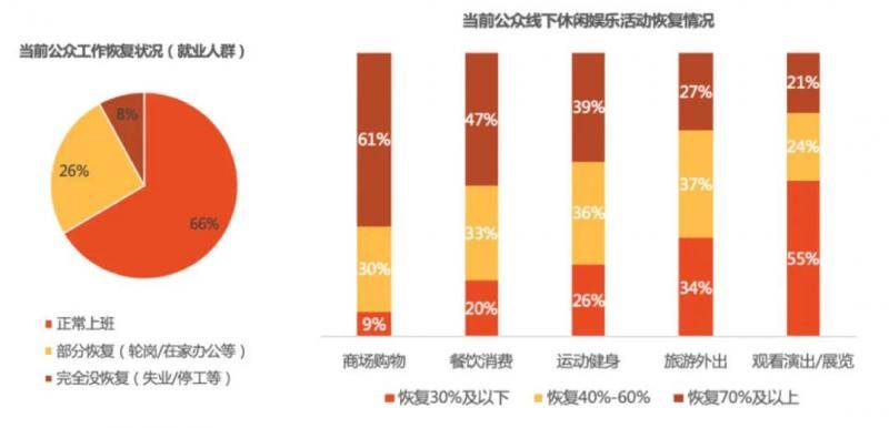 观众观影意愿调研：七成受访者期待去影院