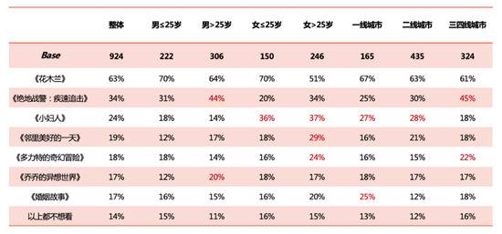 观众观影意愿调研：七成受访者期待去影院