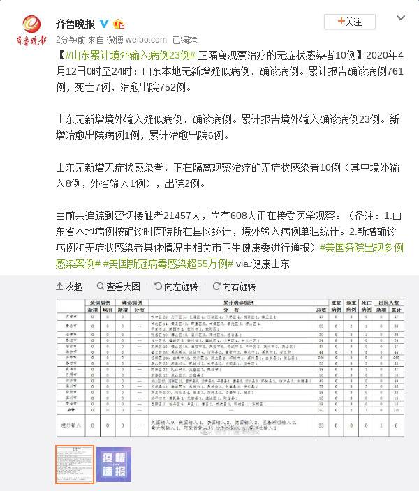 山东4月12日累计境外输入病例23例 正隔离观察治疗的无症状感染者10例