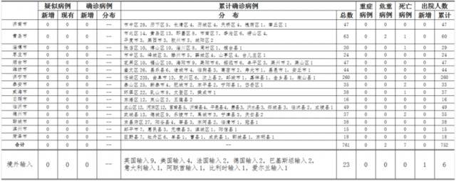 2020年4月12日0时至24时山东省新型冠状病毒肺炎疫情情况