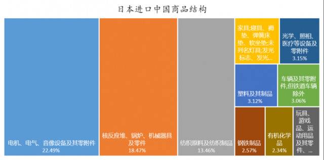 数据来源：WIND，东方证券