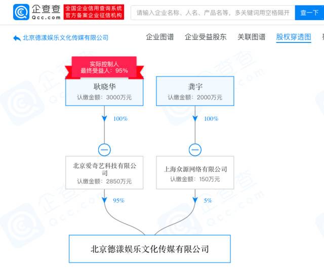 爱奇艺3千万新成立文化传媒公司 耿晓华为实际控制人