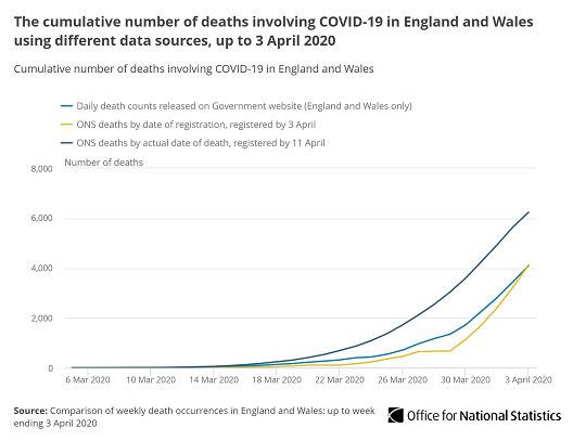 英国首次公布医院外新冠肺炎死亡病例