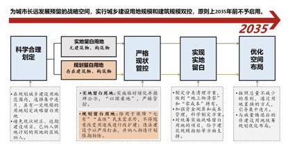 北京已划132平方公里战略留白，2035年前不启用