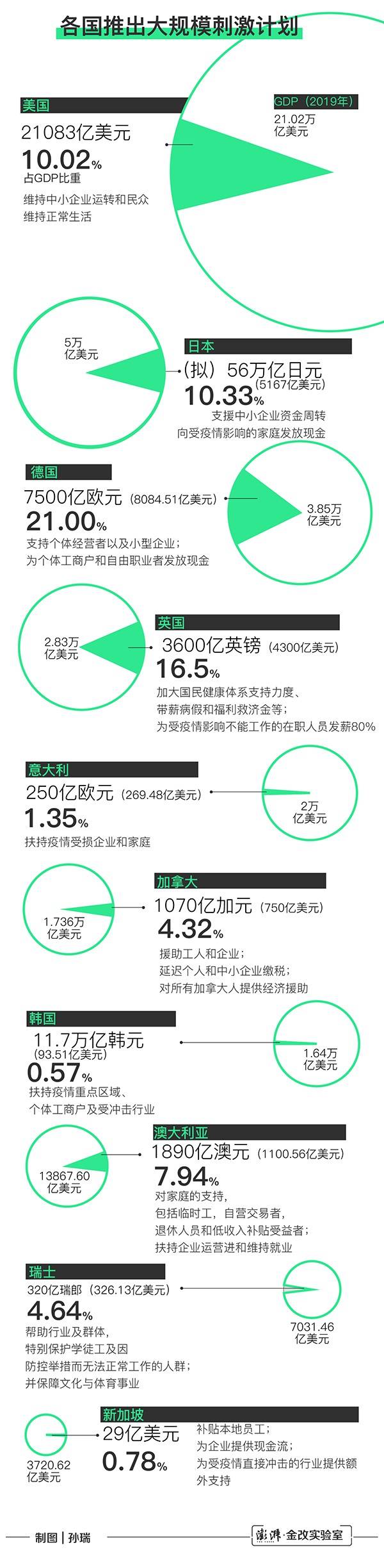 新冠省思录：新冠病毒带走了什么