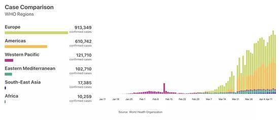 世卫组织官网数据截图