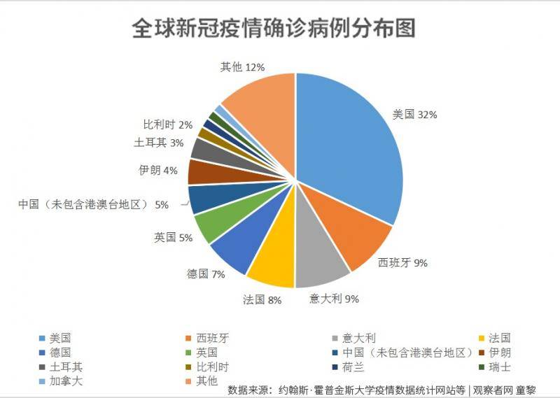 每10万人口新冠病死数：中国0.24，欧美呢？