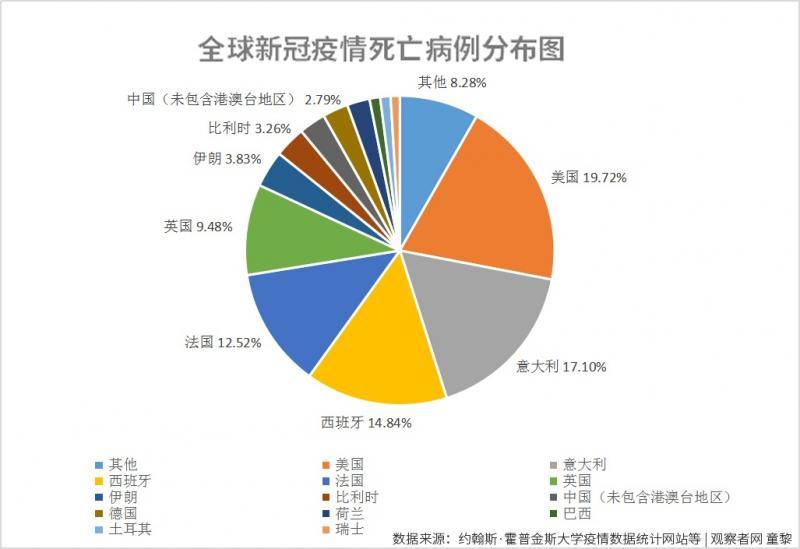 每10万人口新冠病死数：中国0.24，欧美呢？