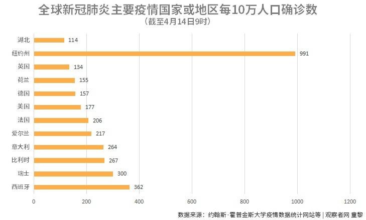 每10万人口新冠病死数：中国0.24，欧美呢？