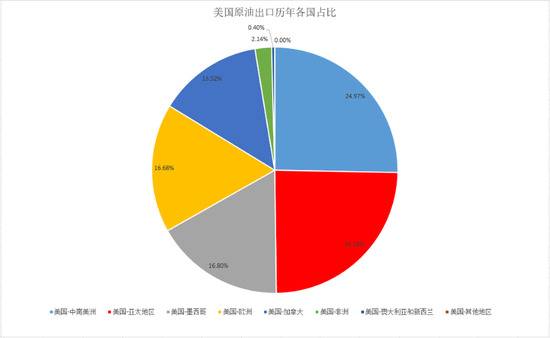 不打了？OPEC+达成历史性的减产计划