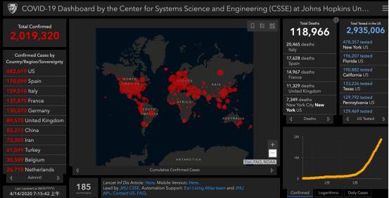 美国约翰斯-霍普金斯大学修正疫情数据：全球确诊病例总数为1918855例