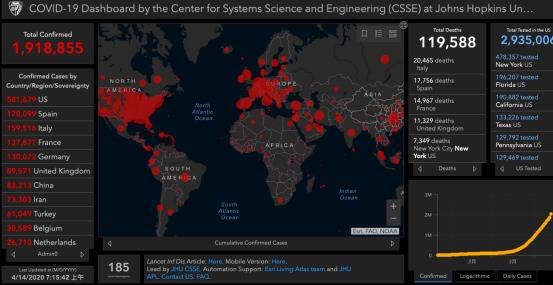 美国约翰斯-霍普金斯大学修正疫情数据：全球确诊病例总数为1918855例