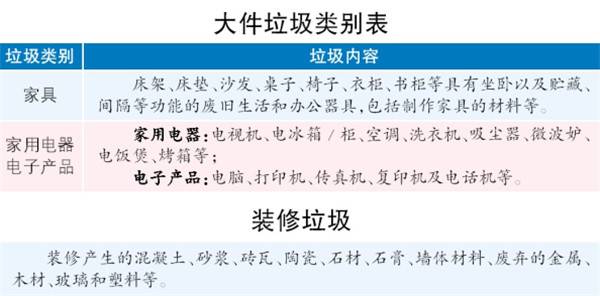 不同场所不同分类 黑龙江垃圾分类标准征集意见