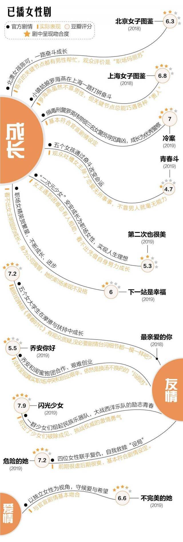 数据整理/杨莲洁制图/新京报许骁