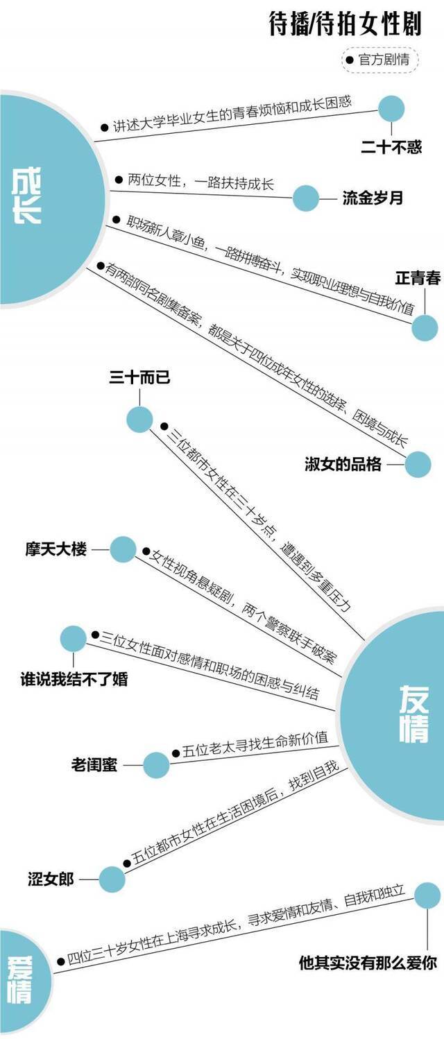 数据整理/杨莲洁制图/新京报许骁