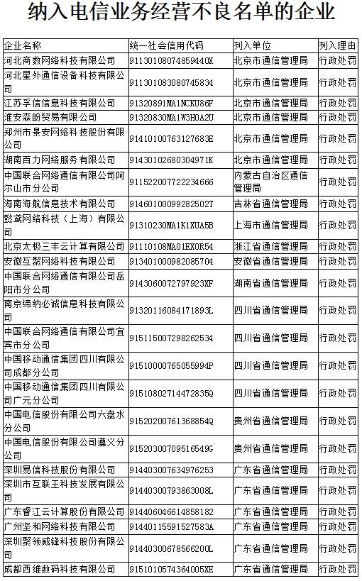 工信部：一季度24家违规企业被纳入电信业务经营不良名单