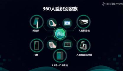 360入局人脸识别领域 称解决安全缺失的行业痛点