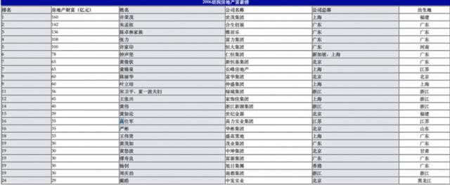 高力集团股权大变动：高仕军妻子何虹退出 高力崭露头角