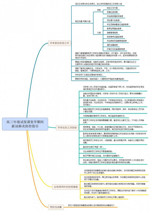 初高三年级试开学期间新冠肺炎防控指引(1.0版)