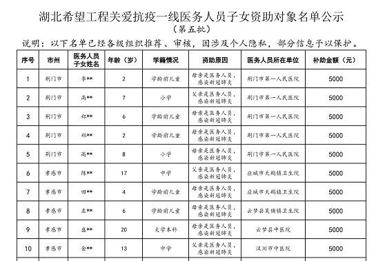 被感染护士发文：只有医生可以申请补助，护士不算一线？