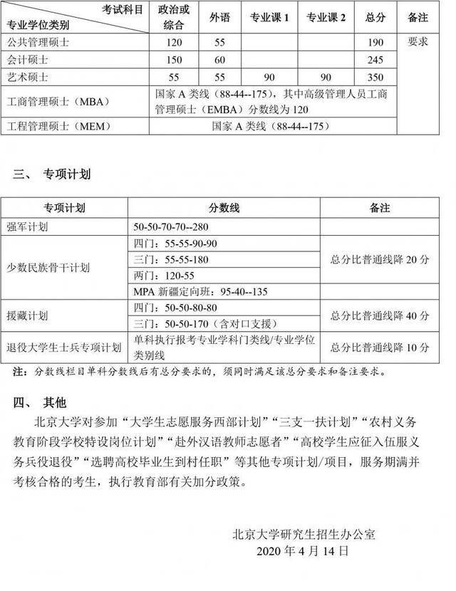 各高校今年硕士研究生复试分数线陆续公布 持续更新中