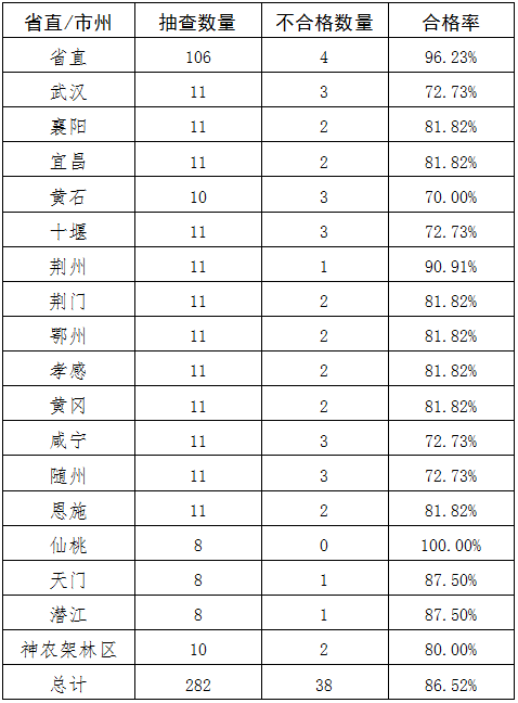 伪造发稿日期，武汉江岸区政府网站、咸宁市卫健委网站被通报