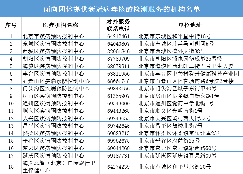 北京市核酸检测机构增至46家 28家可为个人提供检测