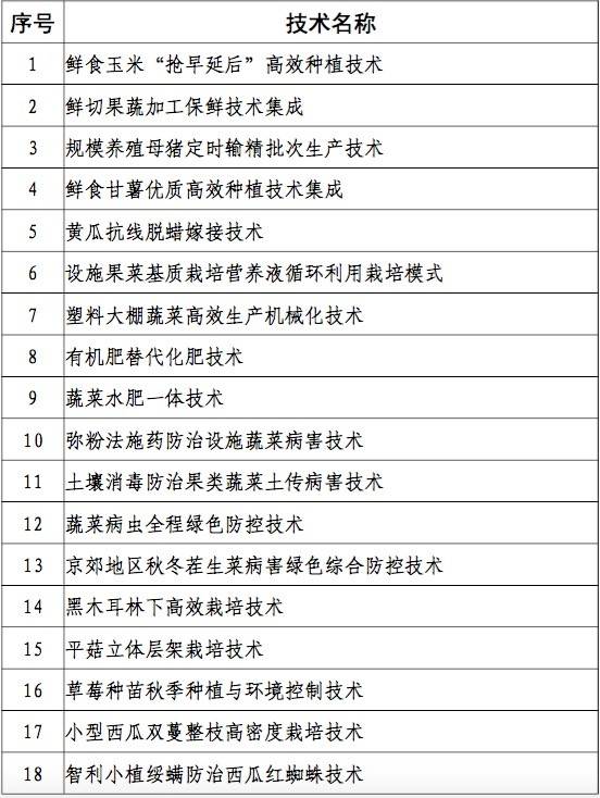 一共31项 北京市发布2020年农业主推技术