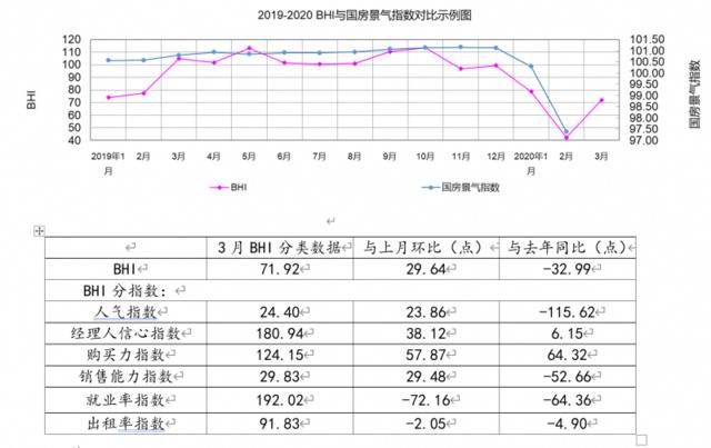 全国建材家居卖场一季度销售额下降超五成