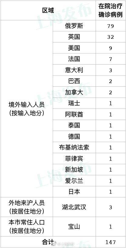 4月14日上海无新增本地新冠肺炎确诊病例，新增境外输入4例