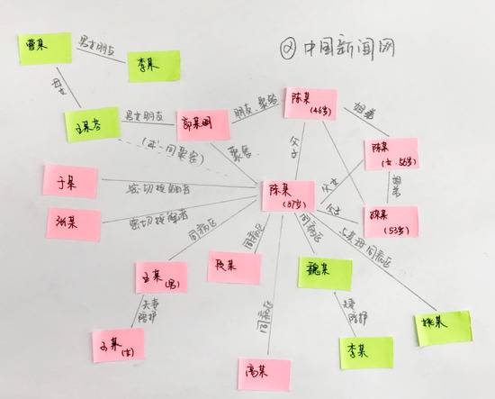 图源：中国新闻网，制图：王彩凤注：红色为确诊病例，绿色为无症状感染者，数据截至4月12日