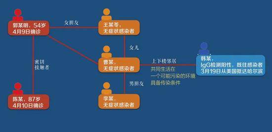 图源：新闻联播数据截至4月12日