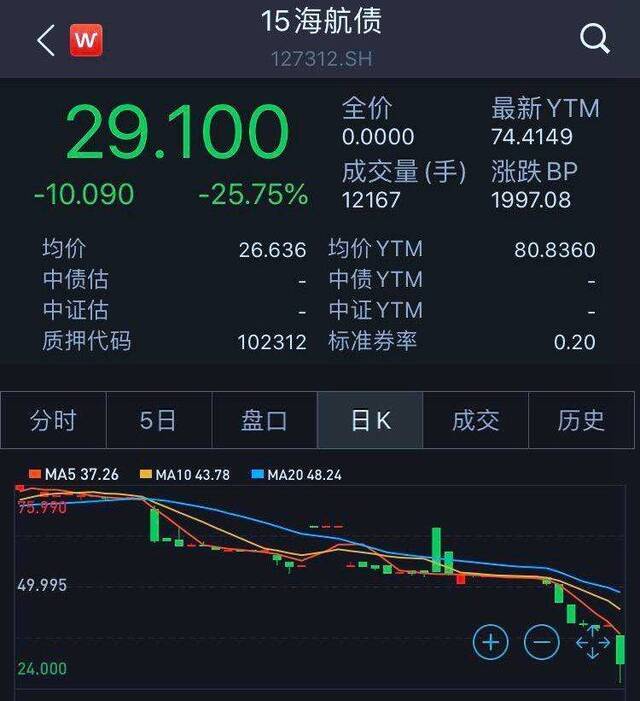 没赶上海航会议的投资人：登记时间仅半小时，谁来得及？