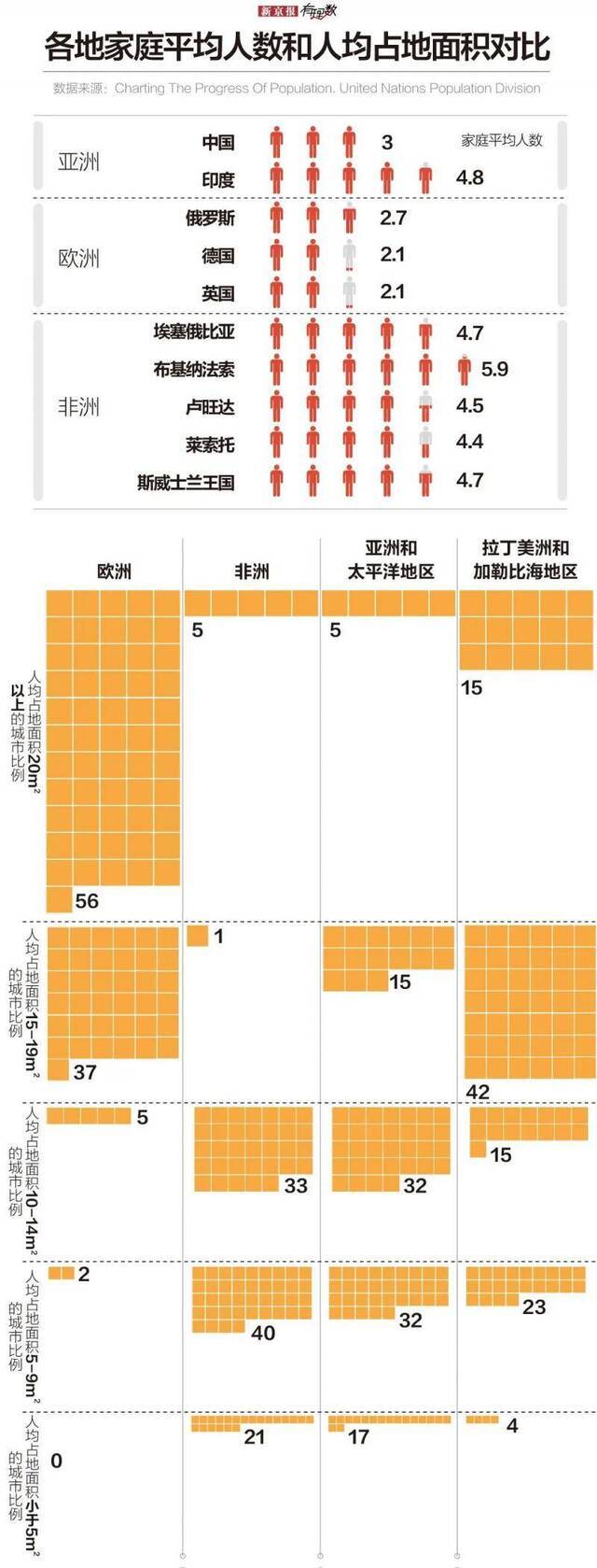 每千人共享不到1张床位，非洲抗疫有多“难”？