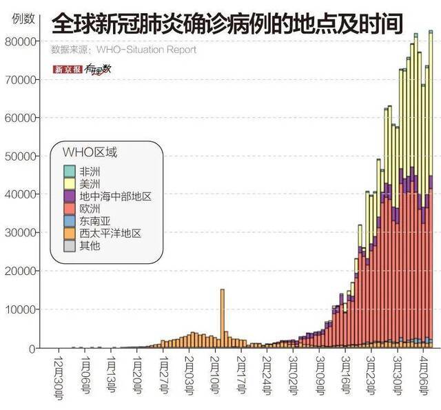 每千人共享不到1张床位，非洲抗疫有多“难”？