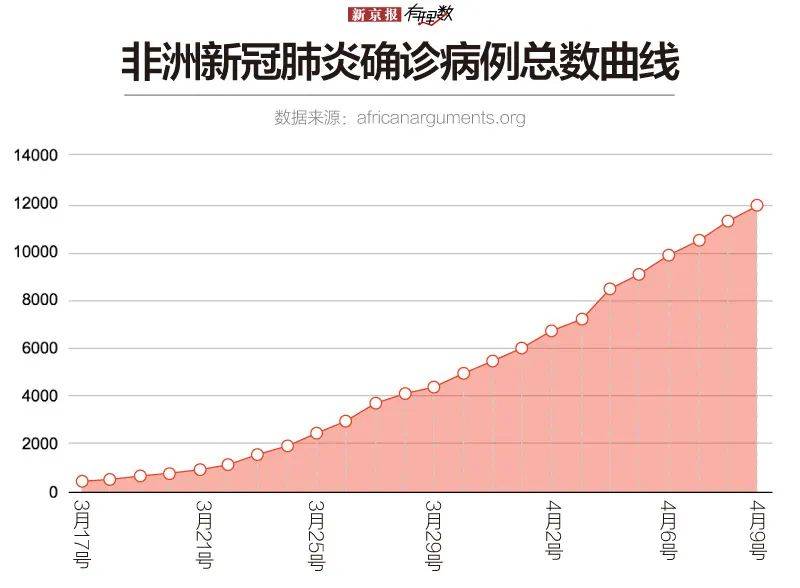 每千人共享不到1张床位，非洲抗疫有多“难”？