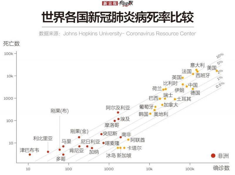 每千人共享不到1张床位，非洲抗疫有多“难”？